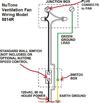 Bathroom Vent Fan Codes, Installation, Inspection, Repairs